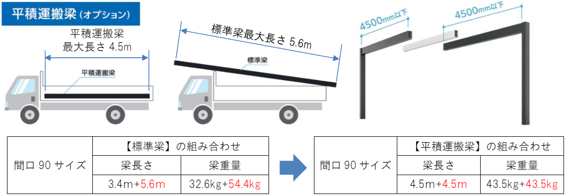 三協アルミ新製品 両側支持のカーポート｜三協アルミ新製品 両側支持の 