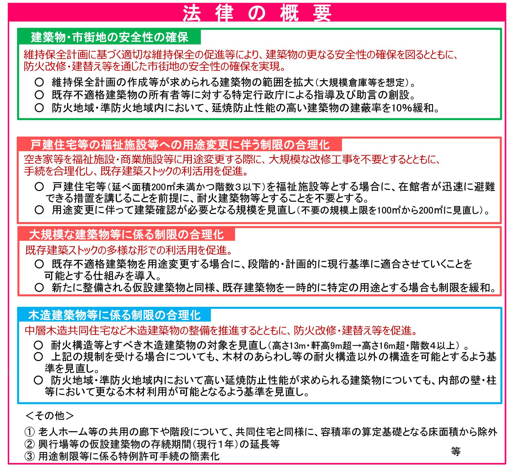 基準 改正 建築 法