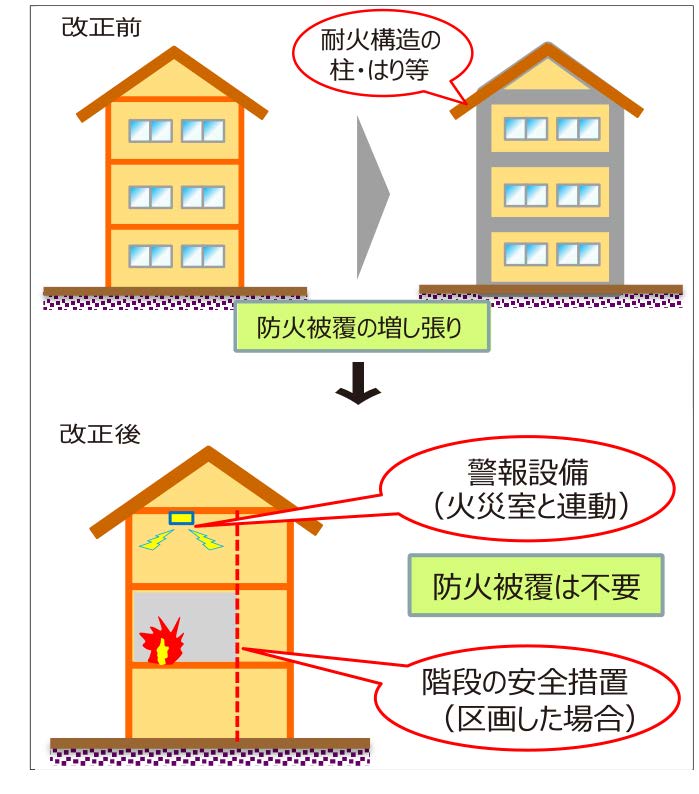 改正建築基準法｜応援しよう地場工務店の家づくり NJS日本住宅新聞社