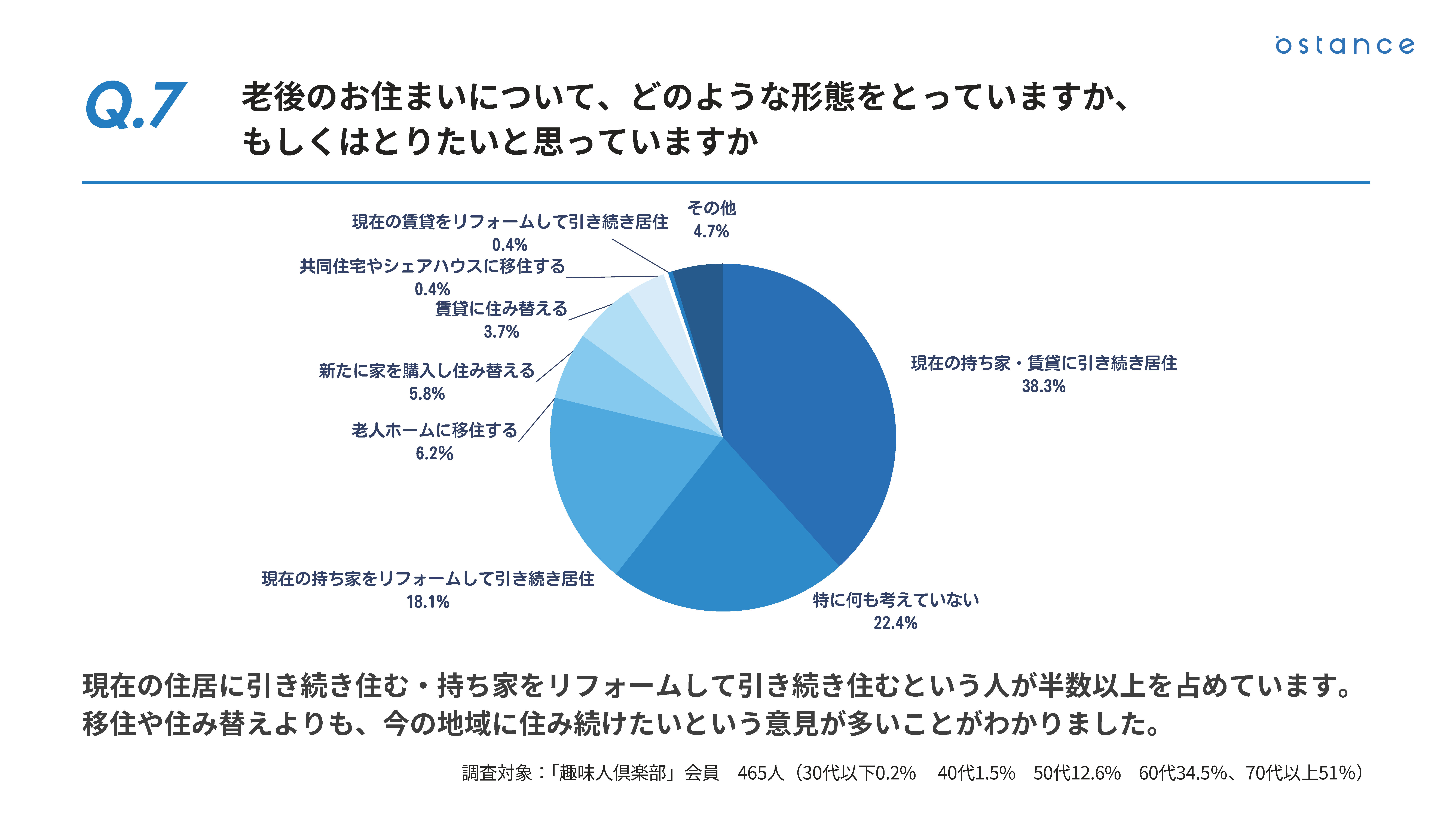 ４号建築物の対象範囲を縮小へ