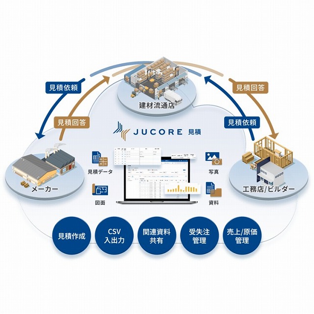 職人の担い手確保には社会保険の加入が必要