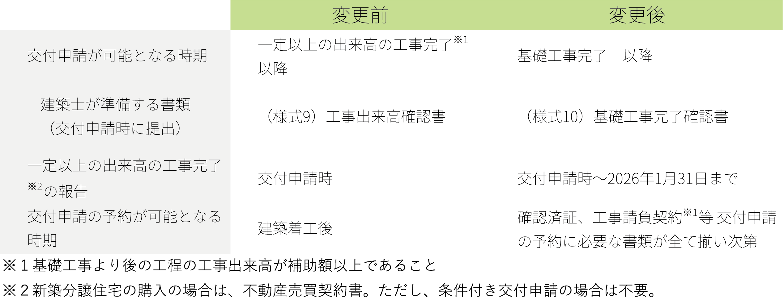 「在宅時間が増加した」34･9％