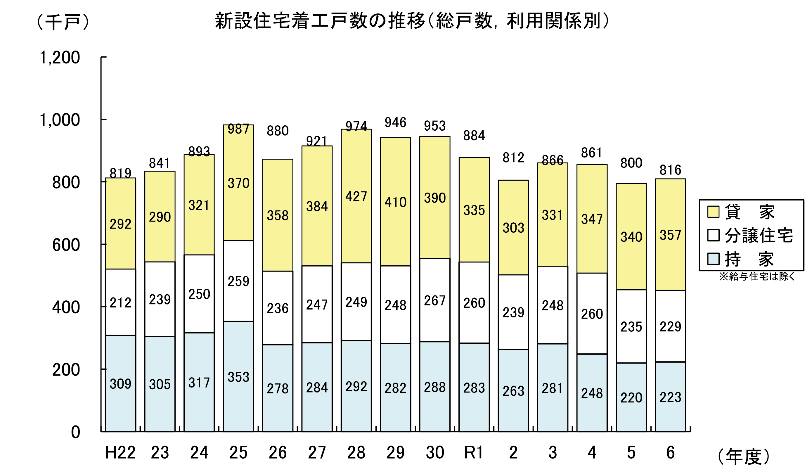 「在宅時間が増加した」34･9％