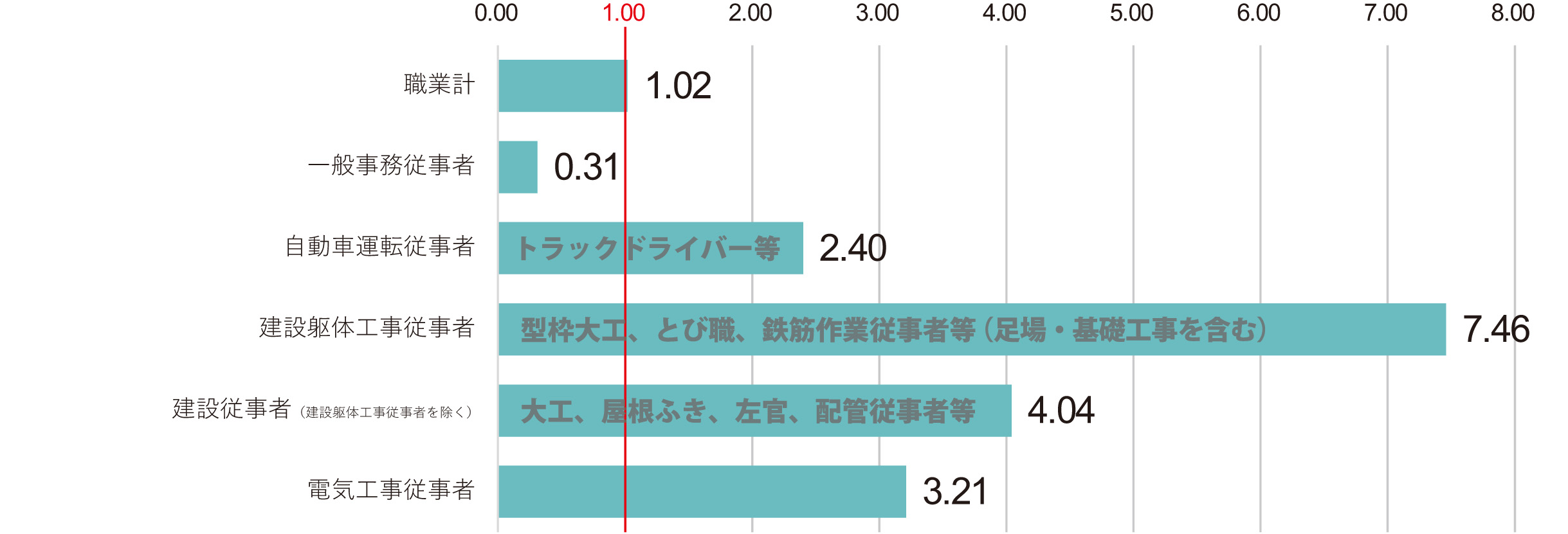 「一人親方等との取引に関する新しい法律のお知らせ」を公表